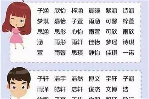 怡意思名字|怡字起名：才思敏捷、精力充沛的男孩女孩名字大全，个个聪明伶。